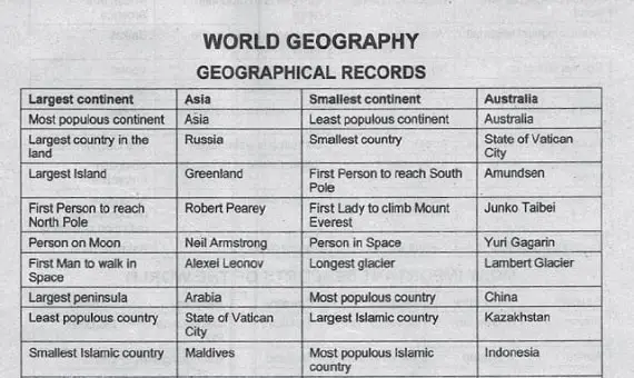 PPSC FPSC Test General Knowledge