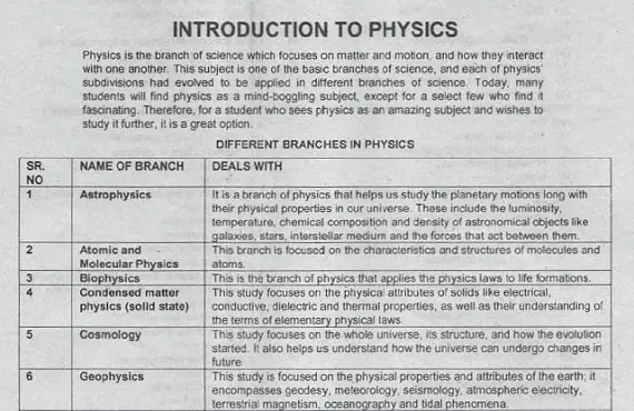PPSC Test Physics