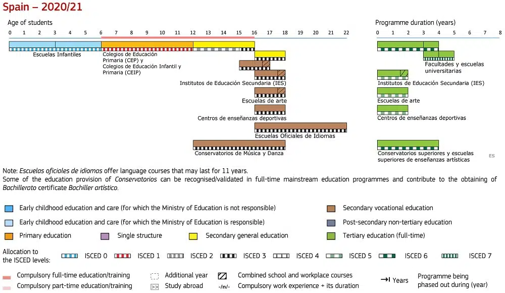 Spain Quality Education For Students