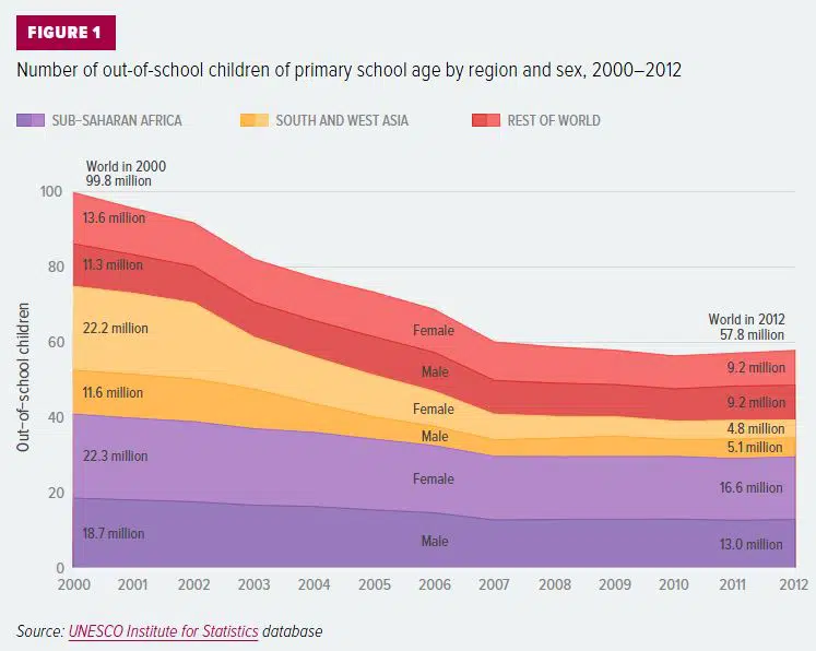 A Deeper Look at Child Marriage
